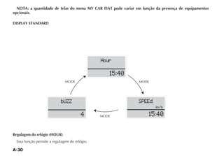 A-30
NOTA: a quantidade de telas do menu MY CAR FIAT pode variar em função da presença de equipamentos
opcionais.
DISPLAY STANDARD
Regulagem do relógio (HOUR)
Essa função permite a regulagem do relógio.
Hour
15:40
bUZZ
4
SPEEd
km h
15:40
MODE MODE
MODE
 