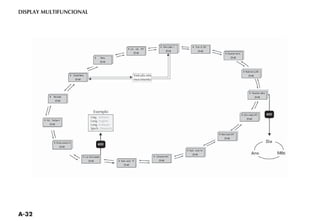 A-32
^ Lim . vel . Off
15:40
^ Menu
15:40
^ Saída Menu
15:40
^ Revisão
15:40
^ Vol . Teclas 4
15:40
^ Aviso sonoro 4
15:40
^ Lín. Português
15:40
^ Consumo mpg
15:40
^ Dist. unid km
15:40
^ Auto lock Off
15:40
^ Info radio Off
15:40
^ Ajustar data
15:40
^ Modo hora 24h
15:40
^ Ajustar hora
15:40
^ Trip B Off
15:40
^ Auto lamp. 1
15:40
^ Temp. unid. C
15:40
Veículo em
movimento
DISPLAY MULTIFUNCIONAL
 