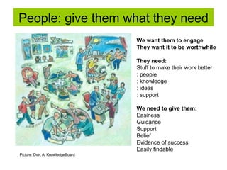 People: give them what they need We want them to engage They want it to be worthwhile They need:   Stuff to make their work better : people  : knowledge : ideas : support We need to give them: Easiness Guidance Support Belief Evidence of success Easily findable  Picture: Dvir, A, KnowledgeBoard 