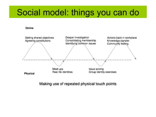 Social model: things you can do 