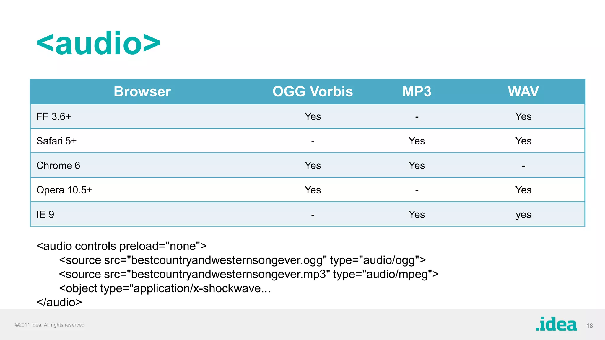 2005 – Hello AJAX!