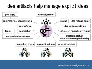 Idea Management Process Design Idea artifacts help manage explicit ideas supporting ideas competing ideas opposing ideas campaign info originator(s), contributor(s) description comments/discussions source/type profile(s) file(s) status idea reviews/ratings implementation considerations/positioning idea “stage gate” estimated opportunity value 