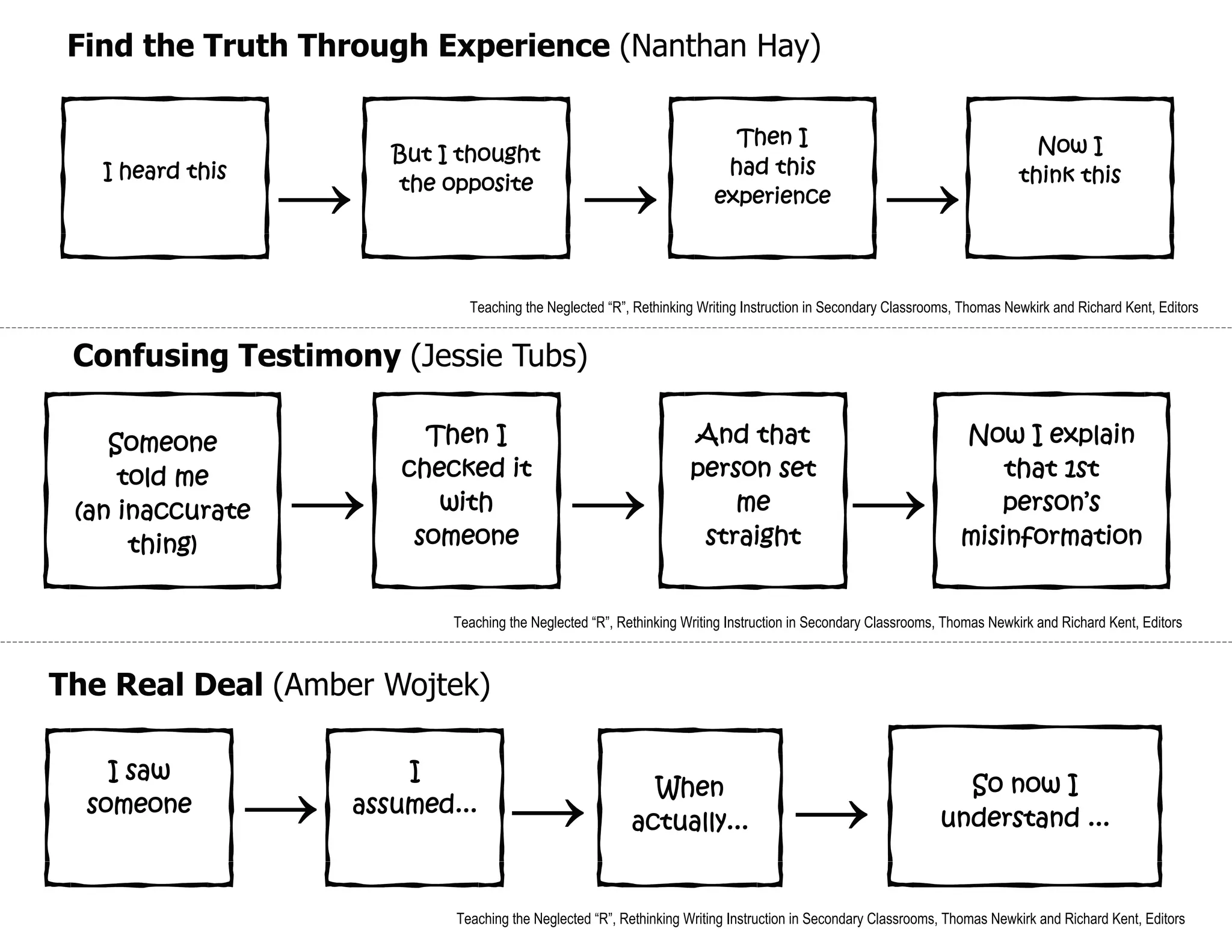 Idea Organizers -set 2