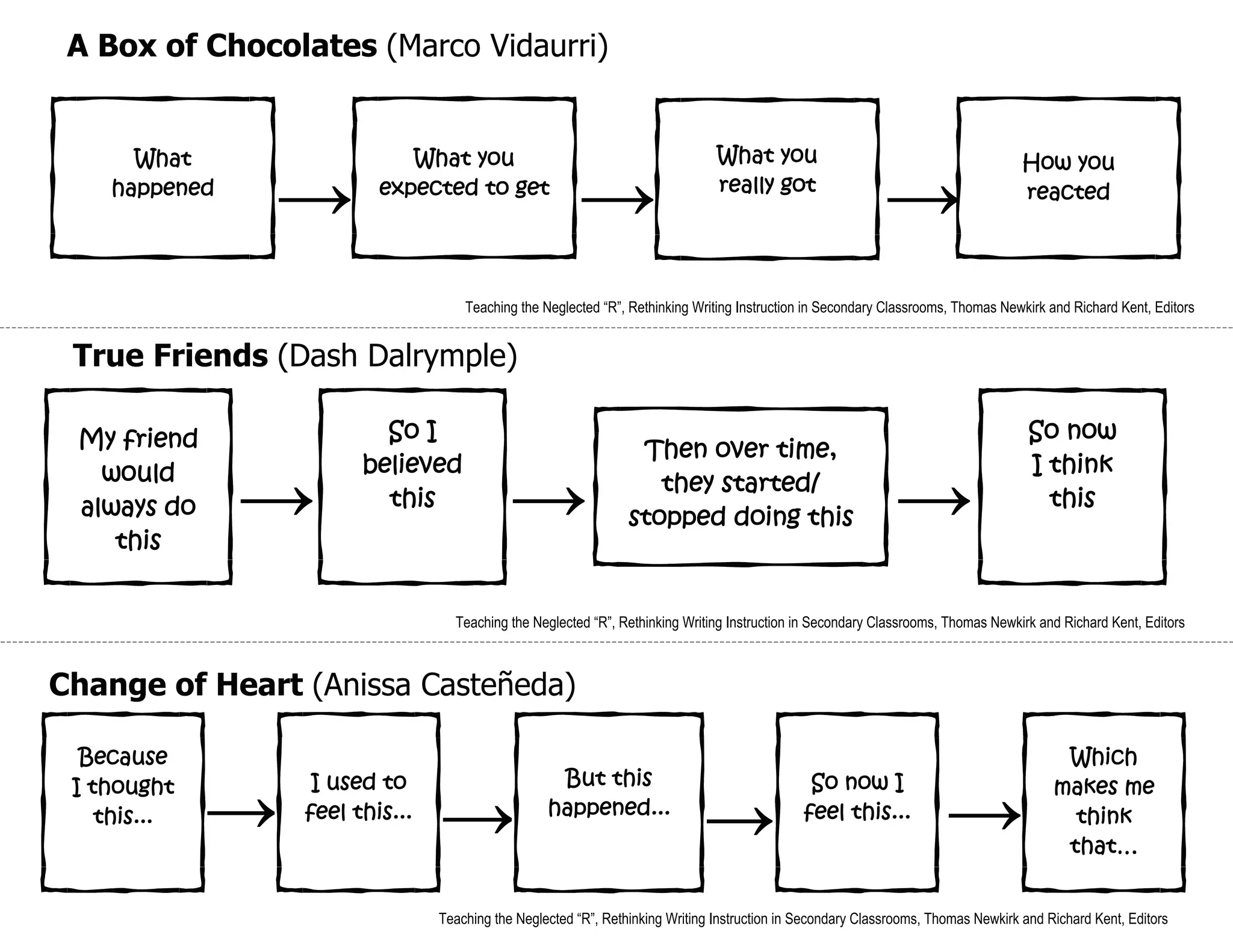 Idea Organizers -set 2