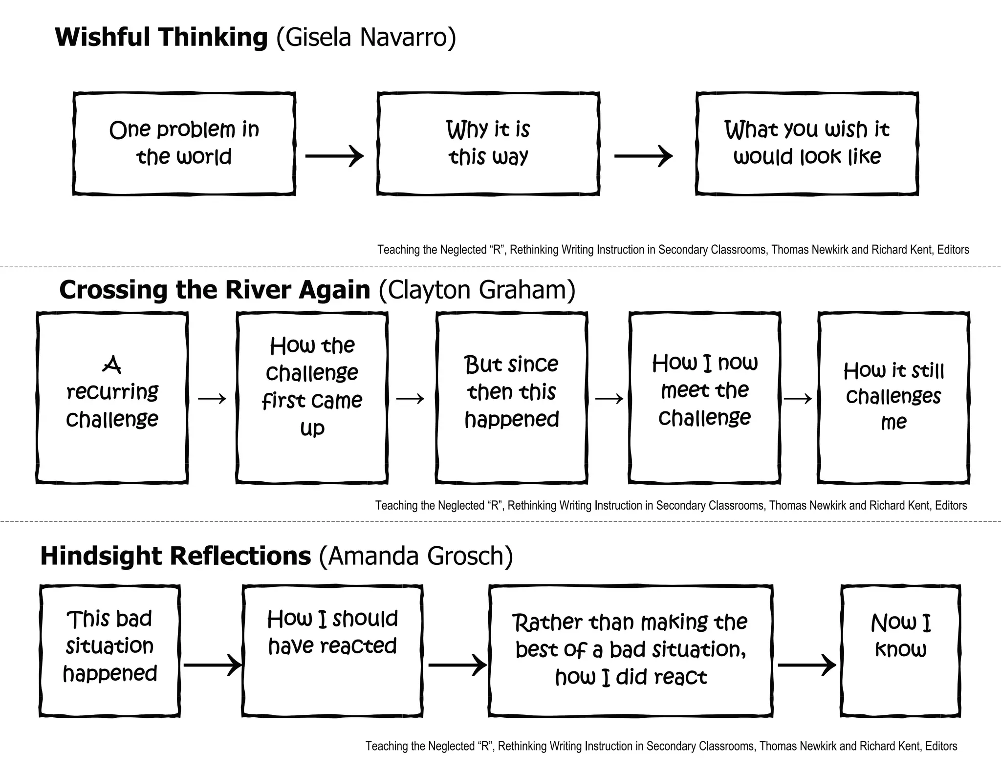 Idea Organizers -set 2