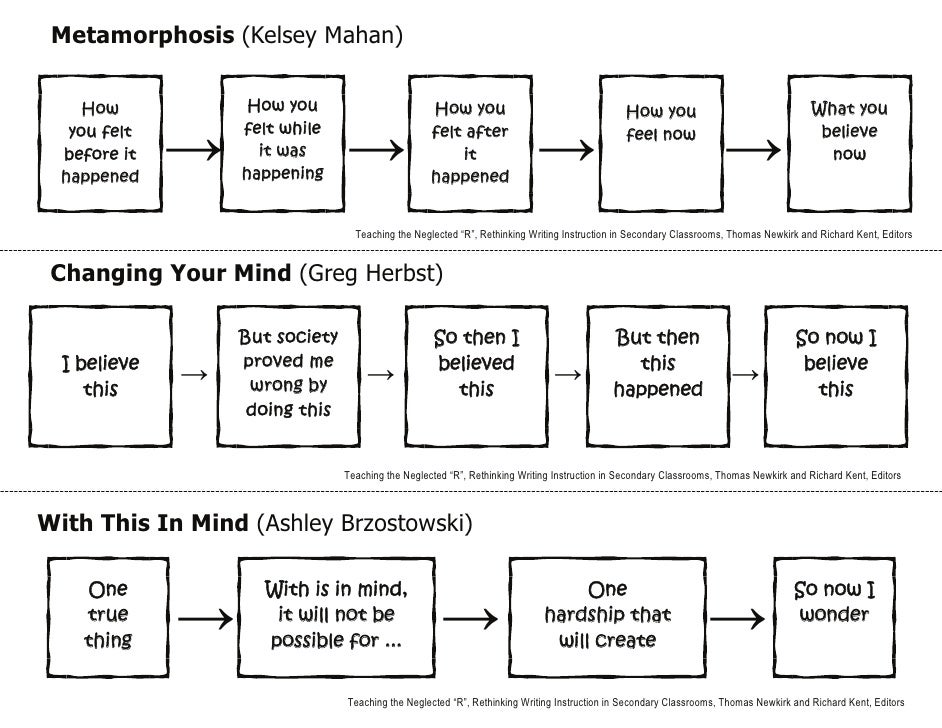 Idea Organizers -set 2