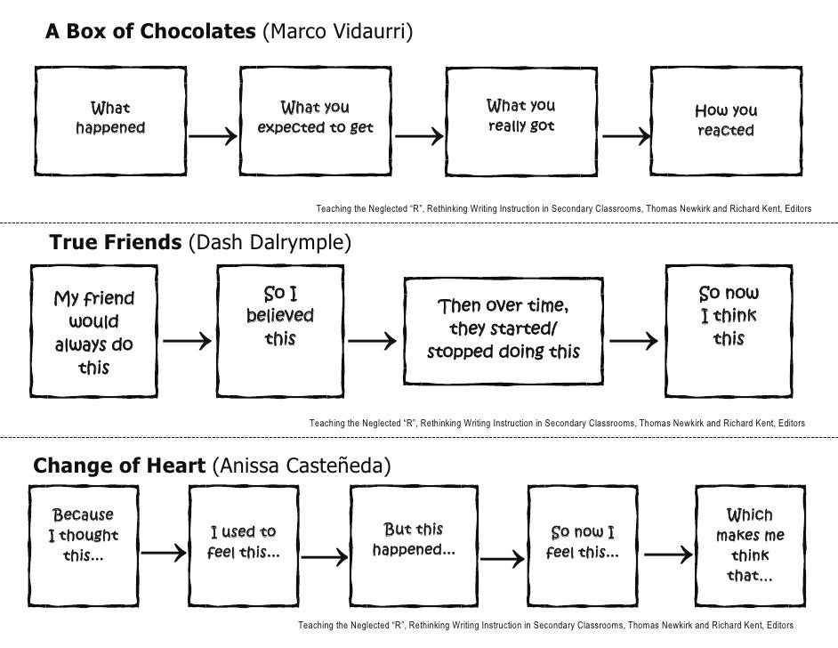 Idea Organizers -set 2