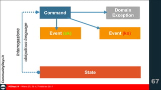 Domain 
Exception

ubiquitous language

Interrogazione

Command

Event (ko)

Event (ok)

State

!67
#CDays14 – Milano 25, 26 e 27 Febbraio 2014

 