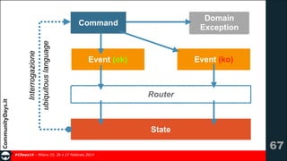 Domain 
Exception

ubiquitous language

Interrogazione

Command

Event (ko)

Event (ok)

Router

State

!67
#CDays14 – Milano 25, 26 e 27 Febbraio 2014

 