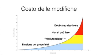 Costo delle modiﬁche
10

9

8

Dobbiamo riscrivere

Costo di modiﬁca

7

6

Non si può fare

5

4

“manutenzione”

3

2

Label

Illusione del greenﬁeld

1

0

0

1

2

#CDays14 – Milano 25, 26 e 27 Febbraio 2014

3

4

5

Complessità

6

7

8

9

10

 