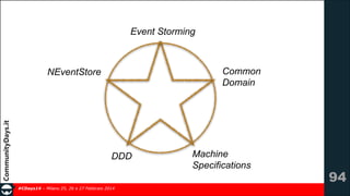 Event Storming

Common 
Domain

NEventStore

DDD

#CDays14 – Milano 25, 26 e 27 Febbraio 2014

Machine
Specifications

!94

 