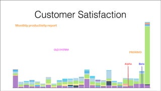 Customer Satisfaction

#CDays14 – Milano 25, 26 e 27 Febbraio 2014

 