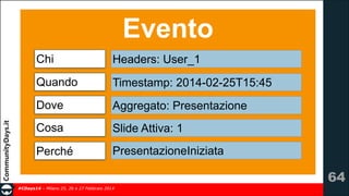Evento
Chi

Headers: User_1

Quando

Timestamp: 2014-02-25T15:45

Dove

Aggregato: Presentazione

Cosa

Slide Attiva: 1

Perché

PresentazioneIniziata

!64
#CDays14 – Milano 25, 26 e 27 Febbraio 2014

 