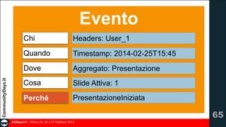 Evento
Chi

Headers: User_1

Quando

Timestamp: 2014-02-25T15:45

Dove

Aggregato: Presentazione

Cosa

Slide Attiva: 1

Perché

PresentazioneIniziata

!65
#CDays14 – Milano 25, 26 e 27 Febbraio 2014

 