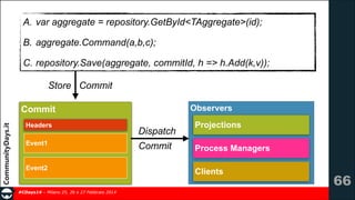 A. var aggregate = repository.GetById<TAggregate>(id);
B. aggregate.Command(a,b,c);
C. repository.Save(aggregate, commitId, h => h.Add(k,v));
Store Commit
Observers

Commit
Headers
Event1

Event2

#CDays14 – Milano 25, 26 e 27 Febbraio 2014

Dispatch
Commit

Projections
Process Managers
Clients

!66

 