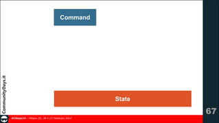 Command

State

!67
#CDays14 – Milano 25, 26 e 27 Febbraio 2014

 