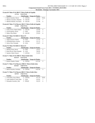IDEA HY-TEK's MEET MANAGER 5.0 - 11:35 AM 02/11/2014 Página 3 
Campeonato Estatal Curso Corto 2014 - 31/10/2014 a 02/11/2014 
Resultados - Domingo 2 noviembre 2014 
Evento 68 Niños 15-16 200 CC Metro Estilo de Espalda 
2:17.16 15-16 TNAL 
Nombre Eda d Equipo Tiempo de Finales 
1 Martin Gonzalez, Hector 15 ANVAG 2:09.62 TNAL 
2 Martinez Gonzalez, Sebastian Al e1j6andAroGUAV 2:33.05 7 
3 Martinez Morales, Jose Ramon 16 AGUAV 2:37.08 6 
Evento 68 Niños 17 & Mayores 200 CC Metro Estilo de Espalda 
2:15.82 17&O TNAL 
Nombre Eda d Equipo Tiempo de Finales 
1 Godoy Enciso, Daniel Alberto 17 AGUAV 2:26.00 9 
2 Zavala Sanchez, David 17 ENB 2:26.89 7 
3 Muños Villa, Ruben 23 AGUAV 2:38.29 6 
Evento 69 Niñas 9-10 200 CC Metro CI 
Nombre Eda d Equipo Tiempo de Finales 
1 Vargas Guerrero, Darma 10 AOA 3:11.03 9 
2 Chinchillas Reyes, Jocelyn 10 ANVAG 3:21.12 7 
3 Galvez Ortiz, Fernanda 10 AOA 3:34.37 6 
Evento 70 Niños 9-10 200 CC Metro CI 
Nombre Eda d Equipo Tiempo de Finales 
1 Martínez Serna, David 10 ENB 2:59.23 9 
2 Romo Rivera, Omar Alejandro 10 AOA 3:08.56 7 
3 Sanchez Cabral, Ernesto 9 ANVAG 3:10.52 6 
Evento 71 Niñas 15-16 1500 CC Metro Estilo Libre 
18:33.35 15-16 TNAL 
Nombre Eda d Equipo Tiempo de Finales 
1 Romero Zepeda, Claudia 16 ANVAG 19:53.96 9 
Evento 71 Niñas 17 & Mayores 1500 CC Metro Estilo Libre 
18:34.81 17&O TNAL 
Nombre Eda d Equipo Tiempo de Finales 
1 Martin Gonzalez, Estefania 18 ANVAG 19:07.06 9 
Evento 72 Niños 17 & Mayores 800 CC Metro Estilo Libre 
8:57.91 17&O TNAL 
Nombre Eda d Equipo Tiempo de Finales 
1 Urzua Palos, Jesus Alberto 17 ANVAG 8:51.18 TNAL 
2 Lopez Sandoval, Carlos Adona 17 AOA 9:28.36 7 
3 Hernandez Gonzalez, Abel 17 PPAGS 9:44.39 6 
