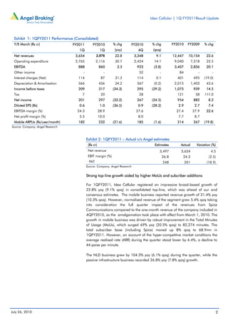 Idea Cellular | 1Q FY2011Result Update




 Exhibit 1: 1QFY2011 Performance (Consolidated)
 Y/E March (Rs cr)                FY2011       FY2010         % chg      FY2010       % chg           FY2010    FY2009       % chg
                                     1Q                1Q      (yoy)           4Q     (qoq)
 Net revenues                      3,654           2,976       22.8          3,348      9.1           12,447     10,154       22.6
 Operating expenditure             2,765           2,116       30.7          2,424     14.1            9,040         7,318    23.5
 EBITDA                             888               860       3.3           923      (3.8)           3,407         2,836    20.1
 Other income                          -                 -                     52          -             84              -        -
 Interest charges (Net)             114                87      31.3           114       0.1             401           495    (19.0)
 Depreciation & Amortisation        566               456      24.2           567      (0.2)           2,015         1,403    43.6
 Income before taxes                209               317     (34.3)          295     (29.2)           1,075          939     14.5
 Tax                                  7                20                      28                       121            58    111.0
 Net income                         201               297     (32.2)          267     (24.5)            954           882      8.2
 Diluted EPS (Rs)                    0.6               1.0    (36.5)           0.9    (28.2)             2.9           2.7     7.4
 EBITDA margin (%)                  24.3              28.9                    27.6                      27.4          27.9    22.6
 Net profit margin (%)               5.5              10.0                     8.0                       7.7           8.7
 Mobile ARPUs (Rs/user/month)       182               232     (21.6)          185      (1.6)            214           267    (19.8)
Source: Company, Angel Research



                                           Exhibit 2: 1QFY2011 – Actual v/s Angel estimates
                                            (Rs cr)                                    Estimates          Actual        Variation (%)
                                            Net revenue                                   3,497           3,654                  4.5
                                            EBIT margin (%)                                    26.8        24.3                 (2.5)
                                             PAT                                               248             201            (18.9)
                                           Source: Company, Angel Research


                                           Strong top-line growth aided by higher MoUs and subcriber additions

                                           For 1QFY2011, Idea Cellular registered an impressive broad-based growth of
                                           22.8% yoy (9.1% qoq) in consolidated top-line, which was ahead of our and
                                           consensus estimates. The mobile business reported revenue growth of 21.4% yoy
                                           (10.3% qoq). However, normalised revenue of the segment grew 5.4% qoq taking
                                           into consideration the full quarter impact of the revenues from Spice
                                           Communications compared to the one-month revenue of the company included in
                                           4QFY2010, as the amalgamation took place with effect from March 1, 2010. The
                                           growth in mobile business was driven by robust improvement in the Total Minutes
                                           of Usage (MoUs), which surged 69% yoy (20.5% qoq) to 82,274 minutes. The
                                           total subscriber base (including Spice) moved up 8% qoq to 68.9mn in
                                           1QFY2011. However, on account of the hyper-competitive market conditions the
                                           average realised rate (ARR) during the quarter stood lower by 6.4%, a decline to
                                           44 paise per minute.

                                           The NLD business grew by 104.3% yoy (6.1% qoq) during the quarter, while the
                                           passive infrastructure business recorded 26.8% yoy (7.8% qoq) growth.




July 26, 2010                                                                                                                         2
 