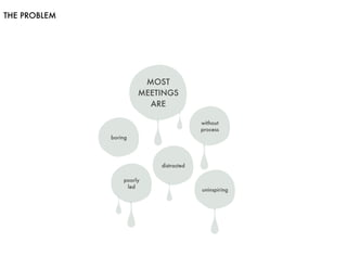 THE PROBLEM




                        MOST
                       MEETINGS
                         ARE

               ...