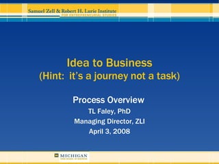 Idea to Business (Hint:  it’s a journey not a task) Process Overview  TL Faley, PhD Managing Director, ZLI April 3, 2008 
