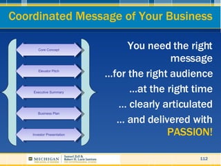 Coordinated Message of Your Business <ul><li>You need the right message </li></ul><ul><li>… for the right audience  </li><...