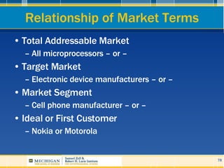 Relationship of Market Terms <ul><li>Total Addressable Market </li></ul><ul><ul><li>All microprocessors – or –  </li></ul>...