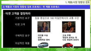 Confidential
타겟 고객을 결정하라
1. 제품/시장 정합성 검토
2) 제품과 시장의 정합성 검토 프로세스 : 린 제품 프로세스
기본적인 요구 집을 중심으로 100 마일안에서의 교통 수단
타겟 고객
구체적인 요구 아이들 수송
안전
경제적인 연비
고속 주행
멋있어 보이는 차
나도 멋있어 보인다
이상적인 제품
 