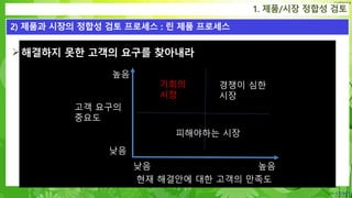 Confidential
해결하지 못한 고객의 요구를 찾아내라
1. 제품/시장 정합성 검토
2) 제품과 시장의 정합성 검토 프로세스 : 린 제품 프로세스
기회의
시장
집을 중심으로 100 마일안에서의 교통 수단
현재 해결안에 대한 고객의 만족도
높음낮음
높음
낮음
경쟁이 심한
시장
피해야하는 시장
고객 요구의
중요도
 