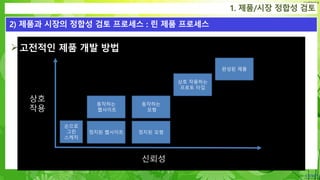 Confidential
고전적인 제품 개발 방법
1. 제품/시장 정합성 검토
2) 제품과 시장의 정합성 검토 프로세스 : 린 제품 프로세스
상호
작용
신뢰성
손으로
그린
스케치
정지된 웹사이트
동작하는
웹사이트
정지된 모형
동작하는
모형
상호 작용하는
프로토 타입
완성된 제품
 