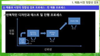 Confidential
반복적인 디자인과 테스트 일 진행 프로세스
1. 제품/시장 정합성 검토
2) 제품과 시장의 정합성 검토 프로세스 : 린 제품 프로세스
상호
작용
신뢰성
손으로
그린
스케치
동작하는
웹사이트
동작하는
모형
완성된 제품
테스트
테스트테스트
테스트
 