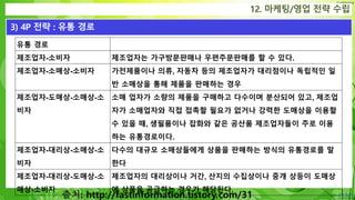 Confidential
12. 마케팅/영업 전략 수립
3) 4P 전략 : 유통 경로
출처: http://fastinformation.tistory.com/31
유통 경로
제조업자-소비자 제조업자는 가구방문판매나 우편주문판매를 할 수 있다.
제조업자-소매상-소비자 가전제품이나 의류, 자동차 등의 제조업자가 대리점이나 독립적인 일
반 소매상을 통해 제품을 판매하는 경우
제조업자-도매상-소매상-소
비자
소매 업자가 소량의 제품을 구매하고 다수이며 분산되어 있고, 제조업
자가 소매업자와 직접 접촉할 필요가 없거나 강력한 도매상을 이용할
수 있을 때, 생필품이나 잡화와 같은 공산품 제조업자들이 주로 이용
하는 유통경로이다.
제조업자-대리상-소매상-소
비자
다수의 대규모 소매상들에게 상품을 판매하는 방식의 유통경로를 말
한다
제조업자-대리상-도매상-소
매상-소비자
제조업자의 대리상이나 거간, 산지의 수집상이나 중개 상등이 도매상
에 상품을 공급하는 경우가 해당된다.
 