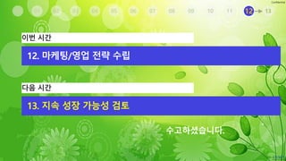 Confidential
수고하셨습니다.
02 03 04 05 06 07 08 09 10 11 12 130100
이번 시간
12. 마케팅/영업 전략 수립
다음 시간
13. 지속 성장 가능성 검토
 