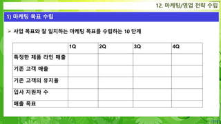 Confidential
 사업 목표와 잘 일치하는 마케팅 목표를 수립하는 10 단계
12. 마케팅/영업 전략 수립
1) 마케팅 목표 수립
1Q 2Q 3Q 4Q
특정한 제품 라인 매출
기존 고객 매출
기존 고객의 유지율
입사 지원자 수
매출 목표
 