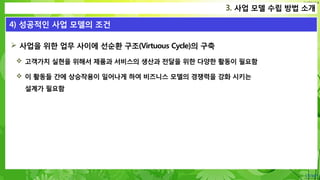 Confidential
 사업을 위한 업무 사이에 선순환 구조(Virtuous Cycle)의 구축
 고객가치 실현을 위해서 제품과 서비스의 생산과 전달을 위한 다양한 활동이 필요함
 이 활동들 간에 상승작용이 일어나게 하여 비즈니스 모델의 경쟁력을 강화 시키는
설계가 필요함
1. 사업이란?
4) 성공적인 사업 모델의 조건
3. 사업 모델 수립 방법 소개
 
