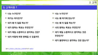 Confidential
 나는 누구인가?
 여기는 어디인가?
 내가 왜 이 일을 하는가?
 내가 원하는 목표는 무엇인가?
 내가 제일 소중하다고 생각하는 것은?
 내가 어떻게 하면 편해질 수 있을까?[
2. 고객
1) 고객이란 ?
[출처] 고객이란, 고객의 정의, 고객만족|작성자 솔루션
 너는 누구인가?
 너는 왜 여기에 있는가?
 너는 왜 이 일을 하는가?
 너의 원하는 목표는 무엇인가?
 네가 제일 소중하다고 생각하는 것은
무엇인가?
 네가 불편하다고 생각하는 것은 없는가?
 