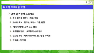 Confidential
 고객 요구 분석 프로세스
1. 분석 범위를 정한다 : 목표 정의
2. 데이터 확보 : 인터뷰, 포커스 그룹, 관찰
3. 데이터 해석 : 고객 요구 정의
4. 요구들을 정리 : 요구들의 순서 정리
5. 중요성 확인 : 서베이(survey), 요구들을 수치화
6. 프로세스의 반복
2. 고객
4) 고객 프로파일 작성
 