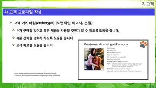 Confidential
 고객 아키타입(Archetype) (보편적인 이미지, 본질)
 누가 구매할 것이고 혹은 제품을 사용할 것인지 알 수 있도록 도움을 줍니다.
 제품 전략을 명확히 하도록 도움을 줍니다.
 고객 확보를 도움을 줍니다.
2. 고객
4) 고객 프로파일 작성
https://www.slideshare.net/sblank/week10-woofyy-final/8-
Customer_ArchetypePersonaMeet_BridgetAge_early_30sMarital
 