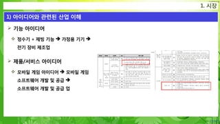 Confidential
 기능 아이디어
 정수기 + 제빙 기능  가정용 기기 
전기 장비 제조업
 제품/서비스 아이디어
 모바일 게임 아이디어  모바일 게임
소프트웨어 개발 및 공급 
소프트웨어 개발 및 공급 업
1. 시장
1) 아이디어와 관련된 산업 이해
6
 