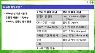 Confidential
2. 유통
1) 유통 채널이란 ?
 1990년 인터넷 기술이
유통에 사용되기 전에는
오프라인 유통만 존재 했음
오프라인 유통 채널 온라인 유통 채널
웹/온라인 판매 (e-commerce) 이커머
스 (ebay)
OEM 주문자 생산 플랫폼 (Apple)
시스템 인테그레이터 2-단계 유통 (Amazon)
직접 판매 종합 쇼핑몰 (Zappos)
가치를 더한 재 판매 소셜 커머스 (Facebook)
딜러 플래쉬 세일 (Groupon)
유통
도소매/대형 유통
 