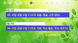 Confidential
수고하셨습니다.
02 03 04 05 06 07 08 09 10 11 12 130100
이번 시간
05. 사업 모델 수립 2 (수익 흐름, 채널, 고객 관리)
다음 시간
06. 사업 모델 수립 3 (주요 자원, 주요 활동, 주요 파트너)
 