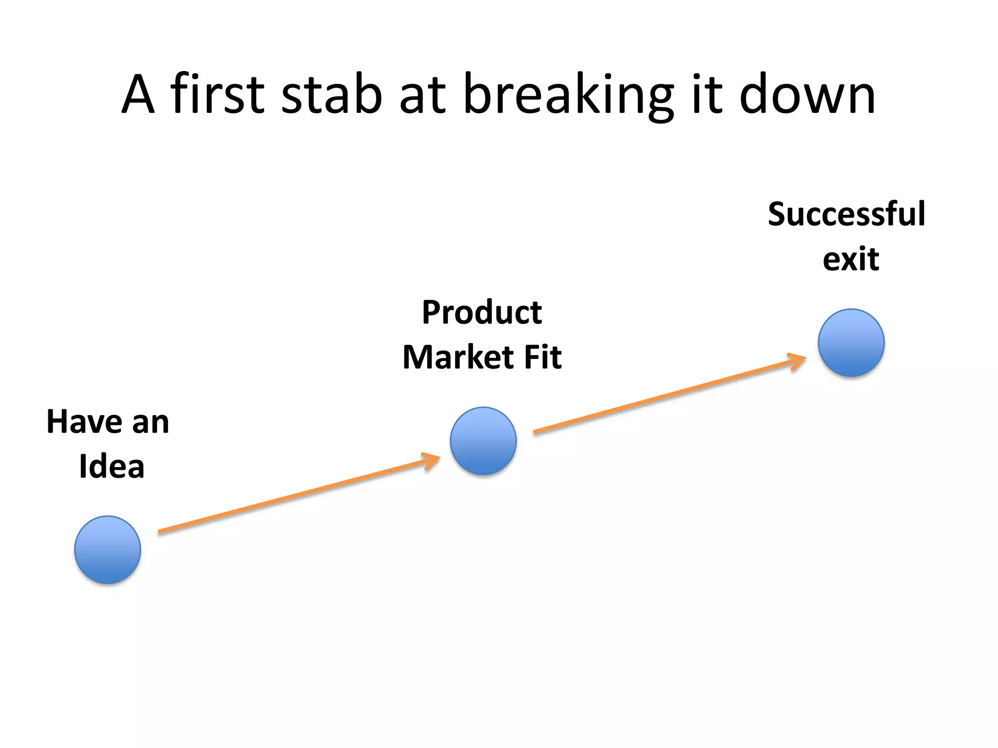 5th in terms of surveys deployed by all usersOk, let’s begin