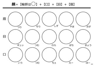 目
ギュッ つむ わら ぱち きょう
口
いう つむ ちぇ えー ほー
眉
つり そり やま さがしず
顔＝【輪郭は○】＋【口】＋【目】＋【眉】
102
 