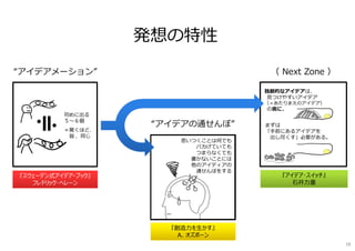 発想の特性
“アイデアメーション”
初めに出る
５〜６個
＝驚くほど、
皆 、同じ
『スウェーデン式アイデア・ブック』
フレドリック･ヘレーン
（ Next Zone ）
独創的なアイデアは、
⾒つけやすいアイデア
（＝あたりまえのアイデア）
の奥に。
まずは
「手前にあるアイデアを
出し尽くす」必要がある。
『アイデア･スイッチ』
⽯井⼒重
思いつくことは何でも
バカげていても
つまらなくても
書かないことには
他のアイディアの
通せんぼをする
“アイデアの通せんぼ”
『創造⼒を⽣かす』
A. オズボーン
16
 