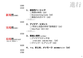 進行1300 ━━━━━━━━━━━━━━━━━━━━━
1310 ━━━━━━━━━━━━━━━━━━━━━
１．創造性ベーシック
□発想の特性（20）
□Brainstorming Cards（20）
□創造⼒のガイド（20）
＜休憩10＞
1420 ━━━━━━━━━━━━━━━━━━━━━━━━━━━
２．アイデア・ピボット
□“閃きと改良の所作”習得遊び（25）
□Idea Pivot（20＋35）
＜休憩10＞
1550 ━━━━━━━━━━━━━━━━━━━━━━━━━━━
３．素描と借問（しゃもん）
□アイデアスケッチ法
（4分絵心教室、企画の最小骨格）（20）
□クイック・ヒアリング（20）
1630 ━━━━━━━━━━━━━━━━━━━━━━━━━━━
４．＋α、まとめ、メッセージ・進⾏調整バッファ（20）
1650 ━━━━━━━━━━━━━━━━━━━━━━━━━━━
1700 ━━━━━━━━━━━━━━━━━━━━━━━━━━━
新規性を掘る
実現性を磨く
有用性を炙り出す
（あるいは、賛否を—）
3
 
