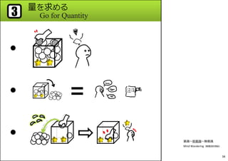 量を求める
Go for Quantity3
●
●
●
意識〜前意識〜無意識
Mind Wandering（無意図的想起）
34
 