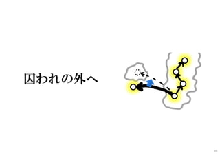 囚われの外へ
35
 