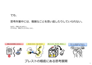 ブレストの根底にある思考展開
でも、
思考作業中には、複雑なことを思い返したりしていられない。
なので、手短にまとめたい。
そうすると、要はブレストのルールに。
51
 