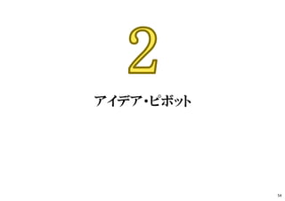 アイデア・ピボット
54
 