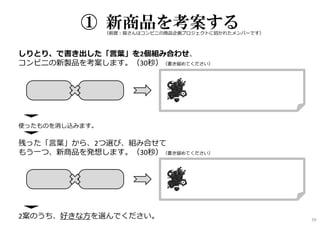 ① 新商品を考案する（前提︓皆さんはコンビニの商品企画プロジェクトに招かれたメンバーです）
しりとり、で書き出した「⾔葉」を2個組み合わせ、
コンビニの新製品を考案します。（30秒）（書き留めてください）
使ったものを消し込みます。
残った「言葉」から、2つ選び、組み合せて
もう一つ、新商品を発想します。（30秒）（書き留めてください）
2案のうち、好きな方を選んでください。 59
 