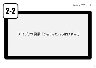 2-2
アイデアの発展「IDEA Pivot」
70
発想と発展の
本格的な思考展開
のモデル
 